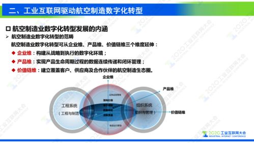 工業(yè)互聯(lián)網(wǎng)支撐復(fù)雜航空產(chǎn)品制造數(shù)字化轉(zhuǎn)型中的網(wǎng)絡(luò)與信息安全軟件開(kāi)發(fā)