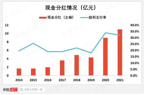 專(zhuān)注主業(yè)二十年，與“茅王”“寧王”比肩為何難？廈門(mén)國(guó)貿(mào)的破繭之困